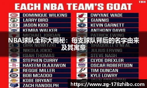 NBA球队全称大揭秘：每支球队背后的名字由来及其寓意